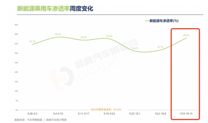 9.98万的蓝电E5来了,10万内燃油SUV迎来“双重暴击”!