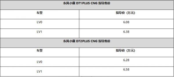 超级省,超级赚;东风小康D71-D72PLUS上市CNG车型6.08万起?
