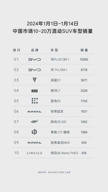 低价格、大空间、省购置税,蓝电E5与博越L谁更吸引人?