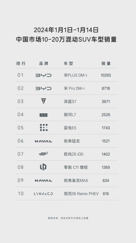 SUV新选择,油电同价开创者蓝电E5——车主的大型存钱罐!